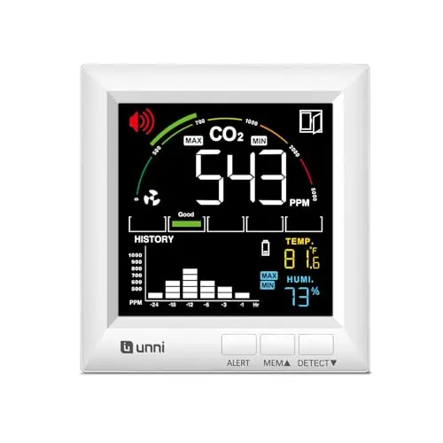 U UNNI CO2 monitor with adjustable backlight